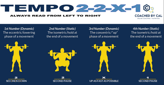 TEMPO in workouts Explained!