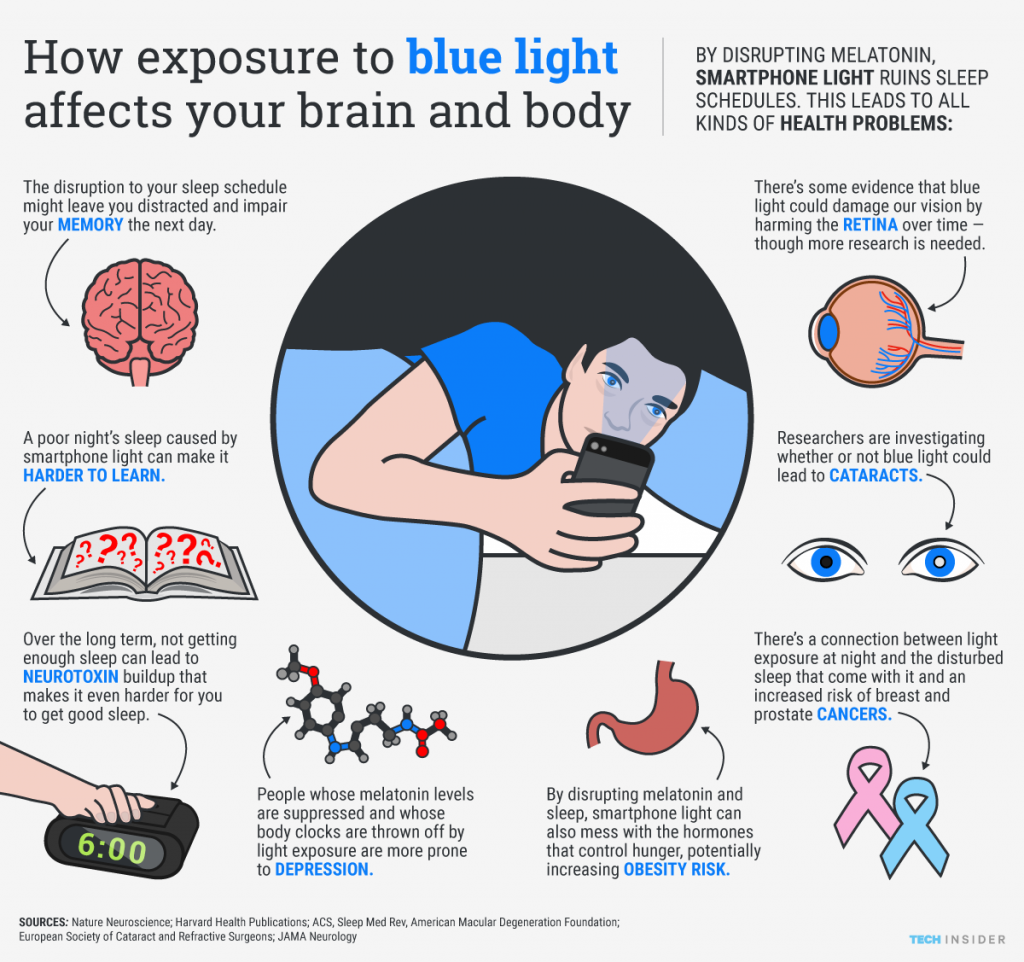 The Impact of Blue Light on Sleep: What Fitness Enthusiasts Need to Know